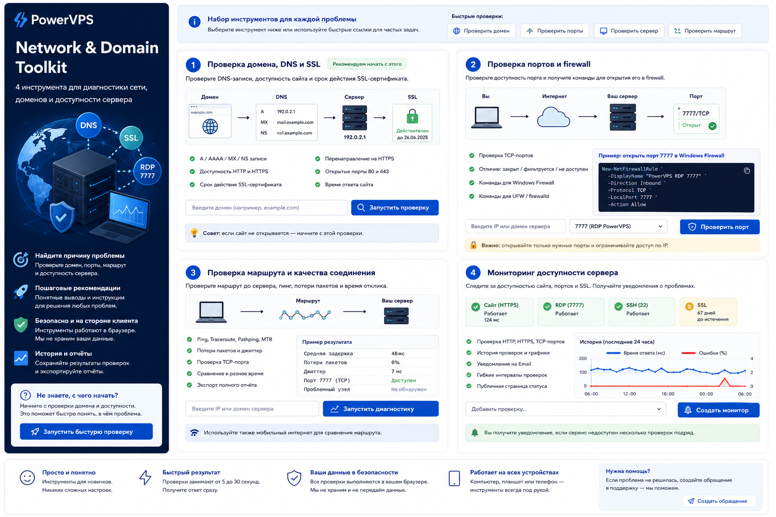 PowerVPS Network and Domain Toolkit